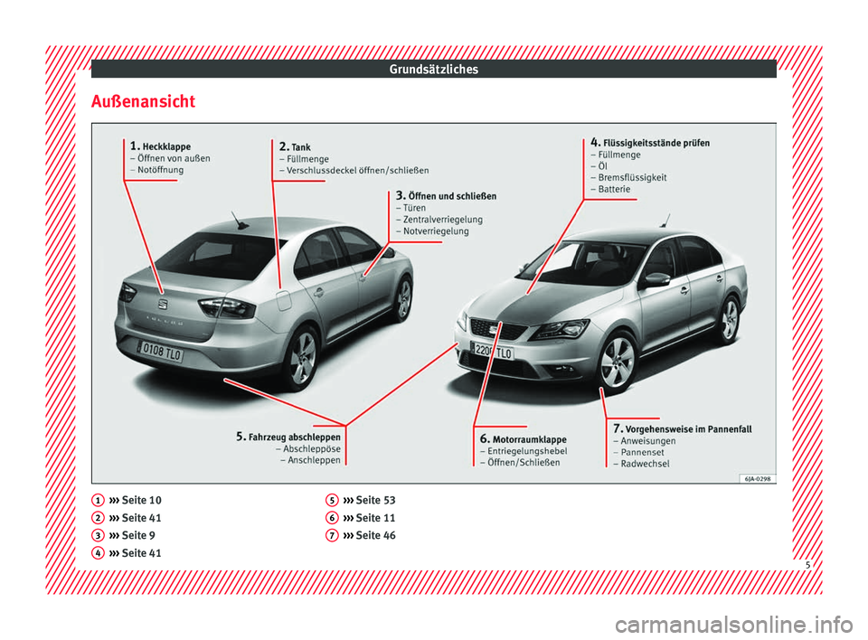 Seat Toledo 2017 Betriebsanleitung (in German) Grundsätzliches
Außenansicht ›››
Seit e 10
› ›
› Seite 41
››› Seite 9
››› Seite 41
1 2
3
4 ›››
Seit e 53
› ›
› Seite 11
››› Seite 46 5
6
7
5 Seat Toledo 2017 Betriebsanleitung (in German) Grundsätzliches
Außenansicht ›››
Seit e 10
› ›
› Seite 41
››› Seite 9
››› Seite 41
1 2
3
4 ›››
Seit e 53
› ›
› Seite 11
››› Seite 46 5
6
7
5