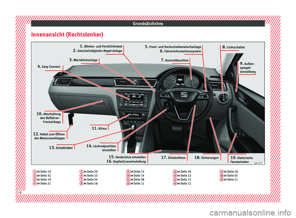 Seat Toledo 2017 Betriebsanleitung (in German) Grundsätzliches
Innenansicht (Rechtslenker)1 ››› Seite 19
2 ››› Seite 32
3 ››› Seite 19
4 ››› Seite 21 5
››› Seite 20
6 ››› Seite 23
7 ››› Sei Seat Toledo 2017 Betriebsanleitung (in German) Grundsätzliches
Innenansicht (Rechtslenker)1 ››› Seite 19
2 ››› Seite 32
3 ››› Seite 19
4 ››› Seite 21 5
››› Seite 20
6 ››› Seite 23
7 ››› Sei