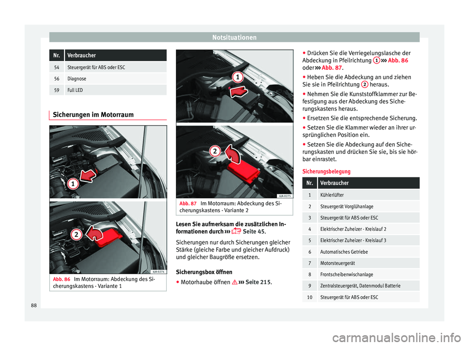 Seat Toledo 2016  Betriebsanleitung (in German) NotsituationenNr.Verbraucher
54Steuergerät für ABS oder ESC
56Diagnose
59Full LED
Sicherungen im Motorraum
Abb. 86 
Im Motorraum: Abdeckung des Si-
c heru
n

gskastens - Variante 1 Abb. 87 
Im Motor