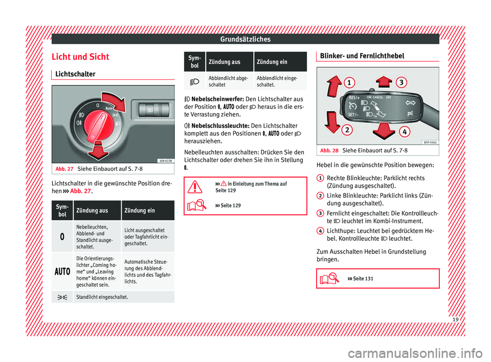 Seat Toledo 2015  Betriebsanleitung (in German) Grundsätzliches
Licht und Sicht Lic ht
s
chalter Abb. 27 
Siehe Einbauort auf S. 7-8 Lichtschalter in die gewünschte Position dre-
hen 
››
›

 Abb. 27.
Sym-
bolZündung ausZündung ein 
Neb