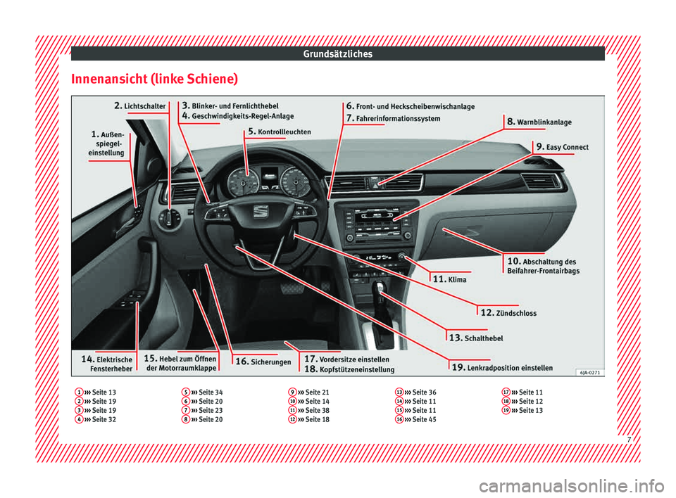 Seat Toledo 2015  Betriebsanleitung (in German) Grundsätzliches
Innenansicht (linke Schiene)1  ›››  Seite 13
2  ›››  Seite 19
3  ›››  Seite 19
4  ›››  Seite 32 5
 
›››  Seite 34
6  ›››  Seite 20
7  ›››  Se