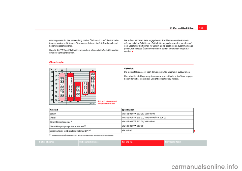Seat Toledo 2007  Betriebsanleitung (in German) Prüfen und Nachfüllen219
Sicher ist sicher
Bedienungshinweise
Rat und Tat
Technische Daten
ratur angepasst ist. Die Verwendung solcher Öle kann sich auf die Motorleis-
tung auswirken, z. B. länger