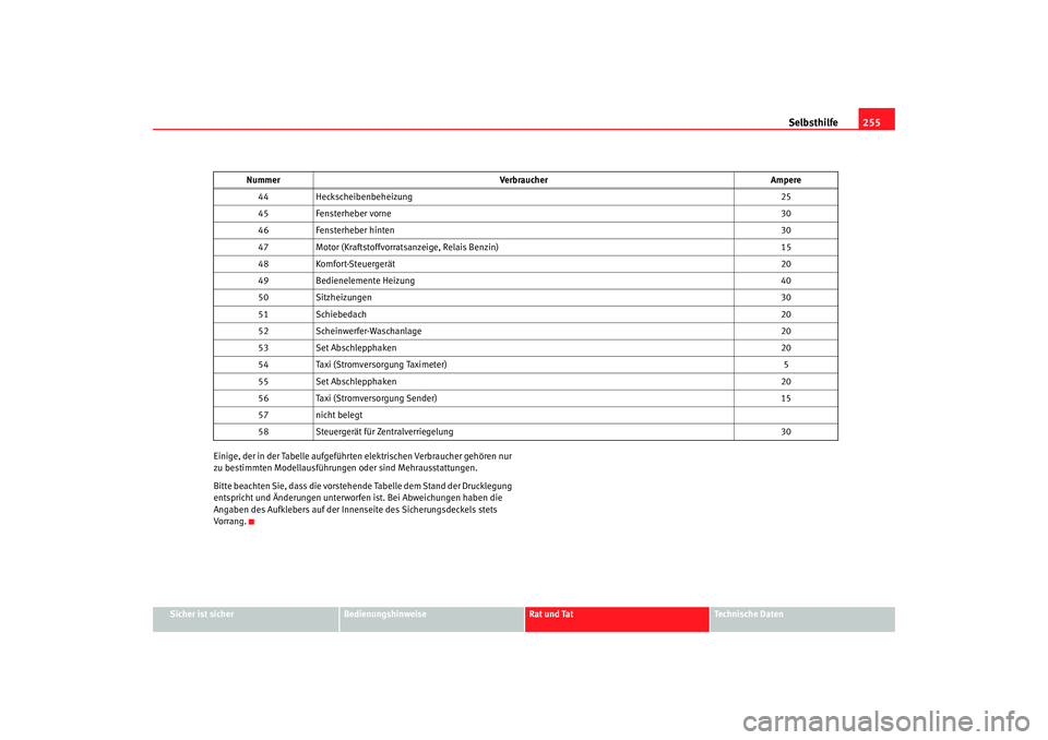 Seat Toledo 2007 Betriebsanleitung (in German) Selbsthilfe255
Sicher ist sicher
Bedienungshinweise
Rat und Tat
Technische Daten
Einige, der in der Tabelle aufgeführten
elektrischen Verbraucher gehören nur
zu bestimmten Modellausführunge n ode Seat Toledo 2007 Betriebsanleitung (in German) Selbsthilfe255
Sicher ist sicher
Bedienungshinweise
Rat und Tat
Technische Daten
Einige, der in der Tabelle aufgeführten
elektrischen Verbraucher gehören nur
zu bestimmten Modellausführunge n ode