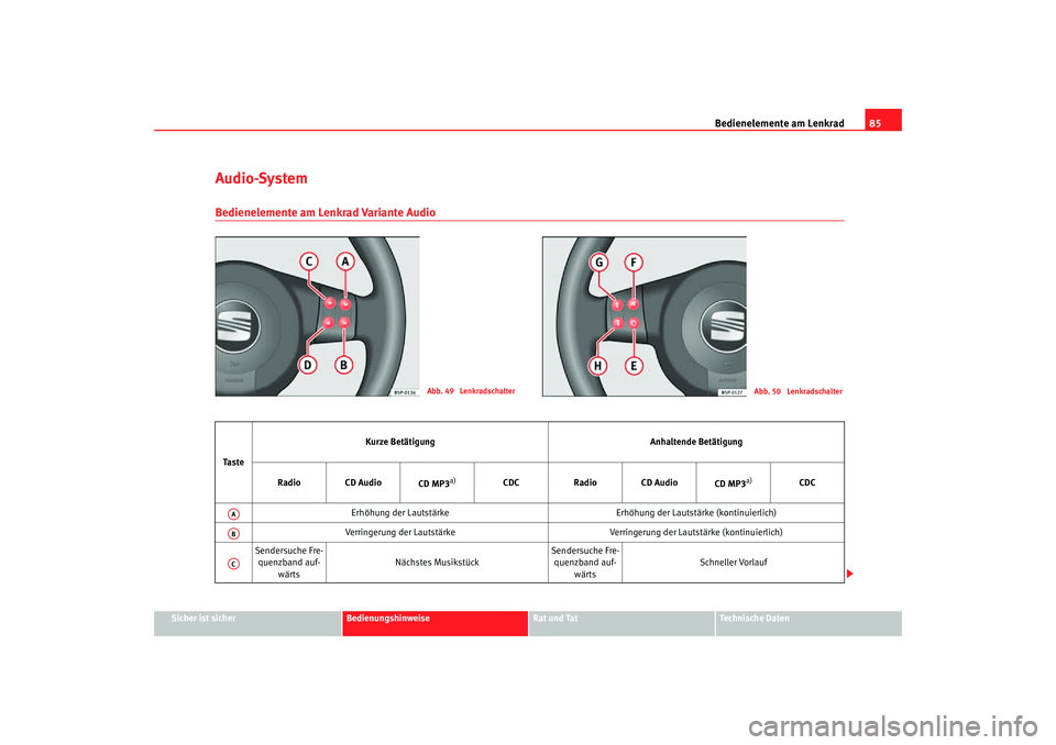 Seat Toledo 2007 Betriebsanleitung (in German) Bedienelemente am Lenkrad85
Sicher ist sicher
Bedienungshinweise
Rat und Tat
Technische Daten
Audio-SystemBedienelemente am Lenkrad Variante Audio
Abb. 49 Lenkradschalter
Abb. 50 Lenkradschalter
Ta Seat Toledo 2007 Betriebsanleitung (in German) Bedienelemente am Lenkrad85
Sicher ist sicher
Bedienungshinweise
Rat und Tat
Technische Daten
Audio-SystemBedienelemente am Lenkrad Variante Audio
Abb. 49 Lenkradschalter
Abb. 50 Lenkradschalter
Ta
