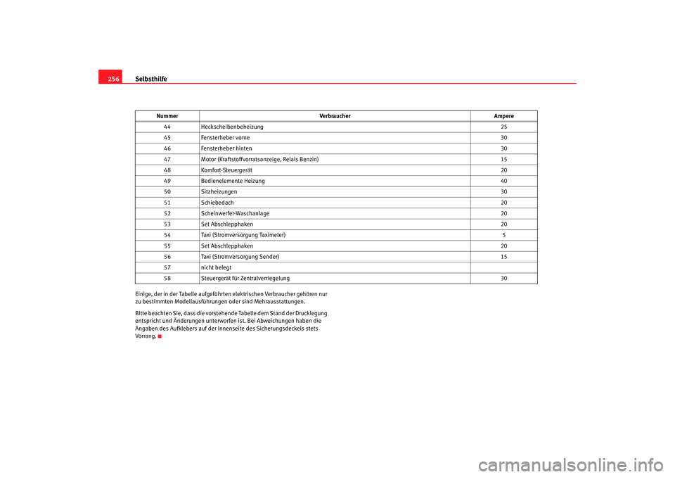 Seat Toledo 2006  Betriebsanleitung (in German) Selbsthilfe
256Einige, der in der Tabelle aufgeführten  elektrischen Verbraucher gehören nur 
zu bestimmten Modellausführungen oder sind Mehrausstattungen.
Bitte beachten Sie, dass die vorstehende 