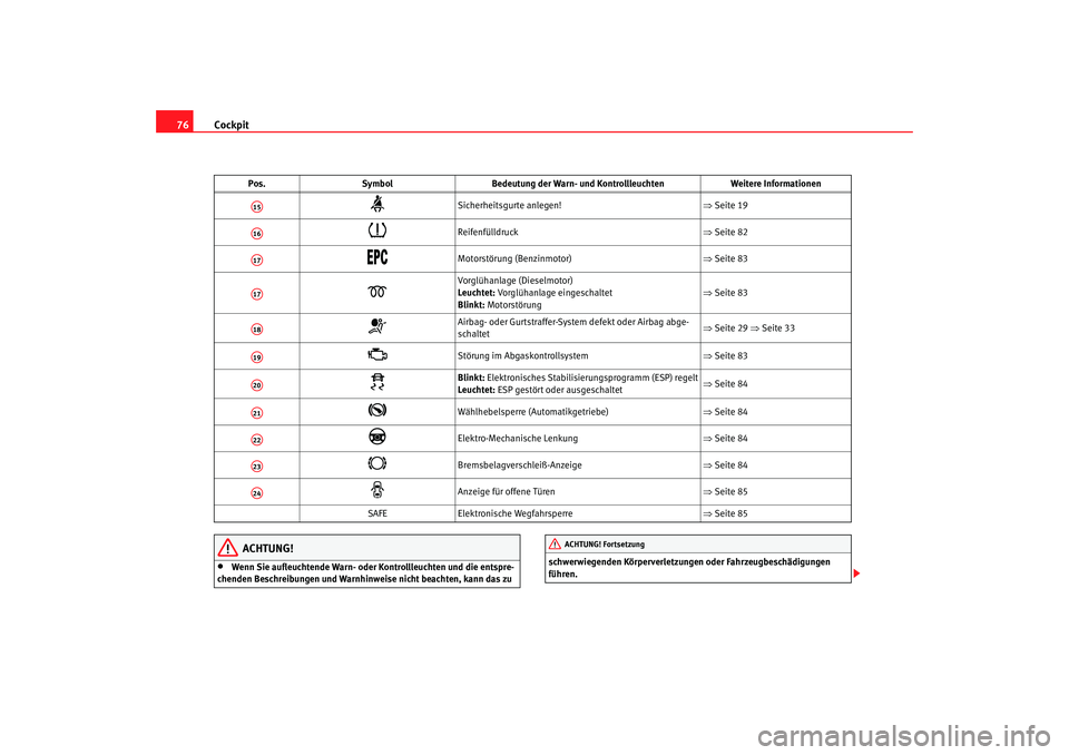 Seat Toledo 2006 Betriebsanleitung (in German) Cockpit
76
ACHTUNG!
•
Wenn Sie aufleuchtende Warn- oder Kontrollleuchten und die entspre-
chenden Beschreibungen und Warnhinweise nicht beachten, kann das zu schwerwiegenden Körperverletzungen ode Seat Toledo 2006 Betriebsanleitung (in German) Cockpit
76
ACHTUNG!
•
Wenn Sie aufleuchtende Warn- oder Kontrollleuchten und die entspre-
chenden Beschreibungen und Warnhinweise nicht beachten, kann das zu schwerwiegenden Körperverletzungen ode