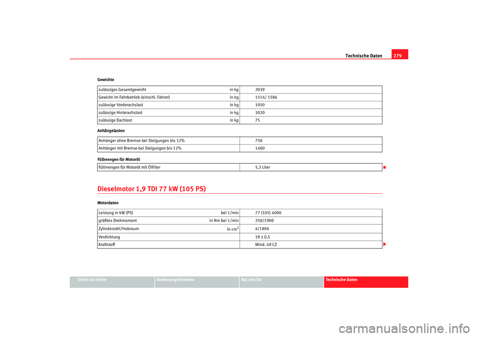 Seat Toledo 2005  Betriebsanleitung (in German) Technische Daten279
Sicher ist sicher
Bedienungshinweise
Rat und Tat
Technische Daten
Gewichte
Anhängelasten
Dieselmotor 1,9 TDI 77 kW (105 PS)Motordaten
zulässiges Gesamtgewicht
in kg 2039
Gewicht 