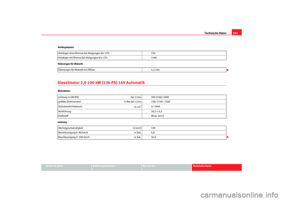 Seat Toledo 2005  Betriebsanleitung (in German) Technische Daten285
Sicher ist sicher
Bedienungshinweise
Rat und Tat
Technische Daten
Anhängelasten
Füllmengen für Motoröl
Dieselmotor 2,0 100 kW 
(136 PS) 16V AutomatikMotordaten
LeistungAnhänge