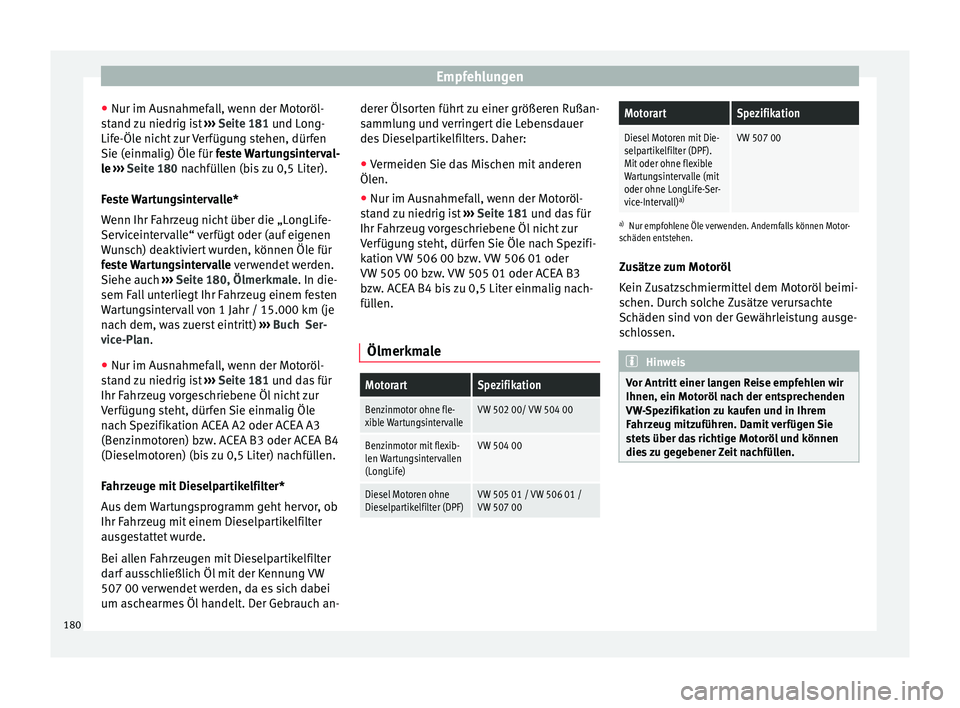 Seat Altea Freetrack 2014  Betriebsanleitung (in German) Empfehlungen
● Nur im Ausnahmefall, wenn der Motoröl-
stand zu niedrig ist  ››› Seite 181  und Long-
Lif e-Öl
e nicht zur Verfügung stehen, dürfen
Sie (einmalig) Öle für feste Wartungsin