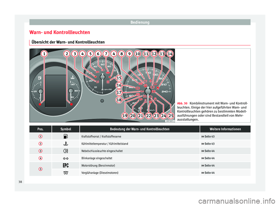 Seat Altea XL 2013 Betriebsanleitung (in German) Bedienung
Warn- und Kontrollleuchten Übersicht der Warn- und Kontrollleuchten Abb. 30
Kombiinstrument mit Warn- und Kontroll-
leuchten. Einige der hier aufgeführten Warn- und
Kontrollleuchten gehö Seat Altea XL 2013 Betriebsanleitung (in German) Bedienung
Warn- und Kontrollleuchten Übersicht der Warn- und Kontrollleuchten Abb. 30
Kombiinstrument mit Warn- und Kontroll-
leuchten. Einige der hier aufgeführten Warn- und
Kontrollleuchten gehö