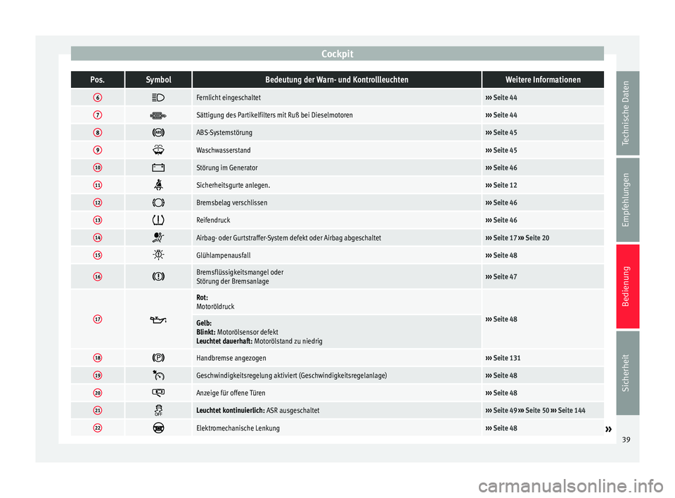 Seat Altea XL 2013 Betriebsanleitung (in German) CockpitPos.SymbolBedeutung der Warn- und KontrollleuchtenWeitere Informationen
6
Fernlicht eingeschaltet›››
Seite 44
7 Sättigung des Partikelfilters mit Ruß bei Dieselmotoren›››
Seat Altea XL 2013 Betriebsanleitung (in German) CockpitPos.SymbolBedeutung der Warn- und KontrollleuchtenWeitere Informationen
6
Fernlicht eingeschaltet›››
Seite 44
7 Sättigung des Partikelfilters mit Ruß bei Dieselmotoren›››