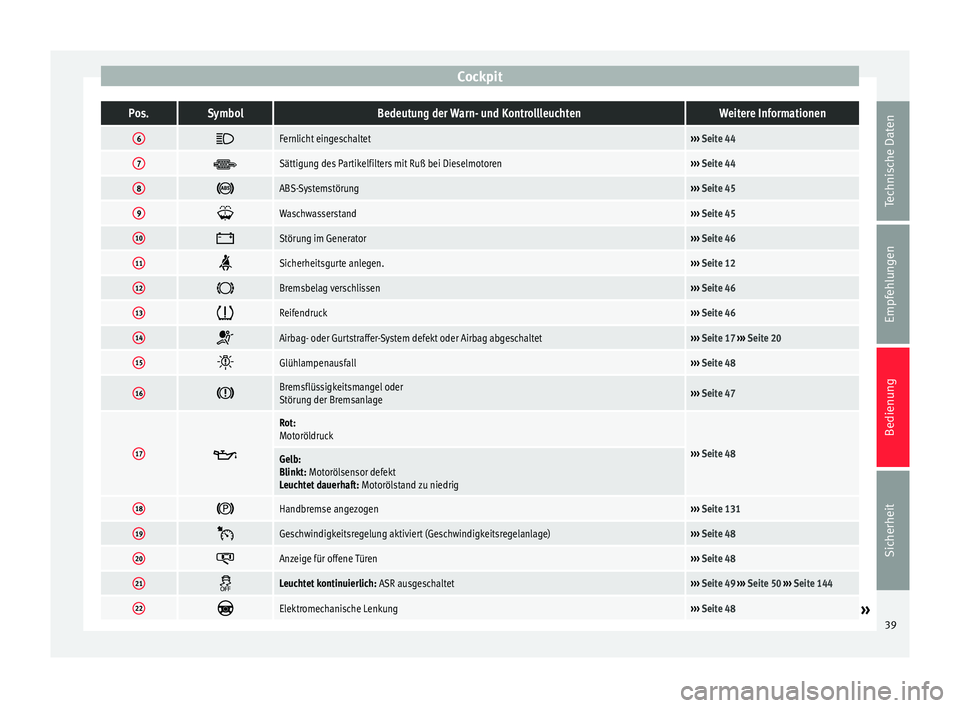 Seat Altea XL 2014  Betriebsanleitung (in German) CockpitPos.SymbolBedeutung der Warn- und KontrollleuchtenWeitere Informationen
6
Fernlicht eingeschaltet››› 
Seite 44
7 Sättigung des Partikelfilters mit Ruß bei Dieselmotoren››› 
