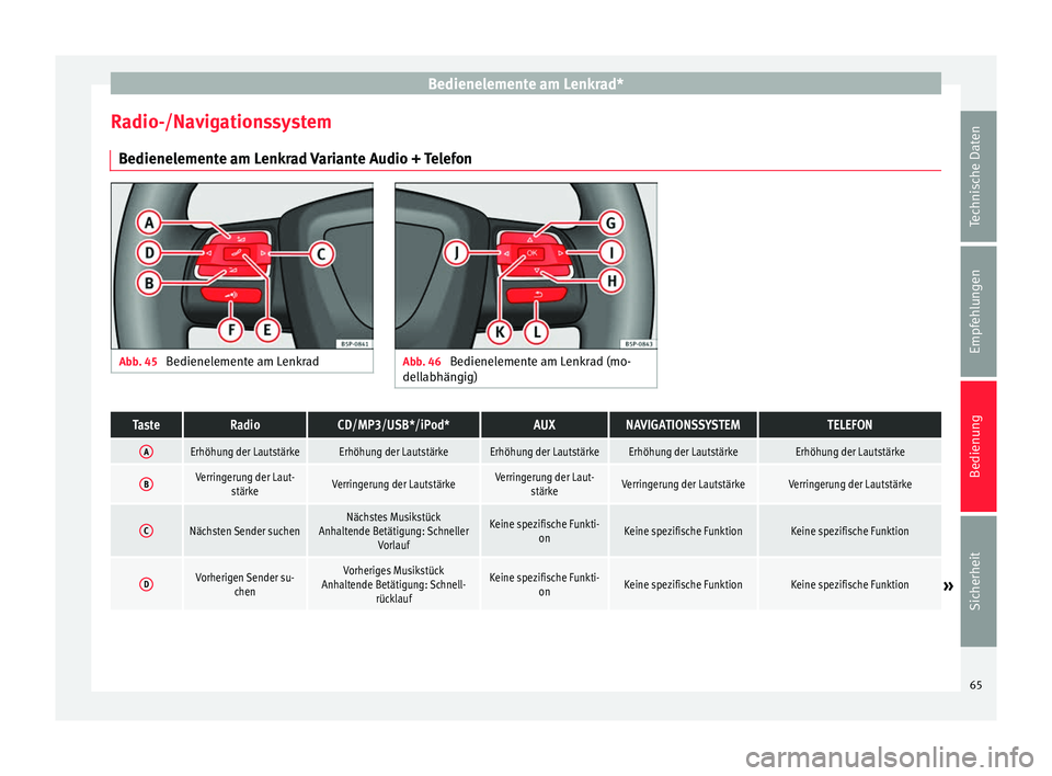 Seat Altea XL 2014  Betriebsanleitung (in German) Bedienelemente am Lenkrad*
Radio-/Navigationssystem Bedienelemente am Lenkrad Variante Audio + Telefon Abb. 45 
Bedienelemente am Lenkrad Abb. 46 
Bedienelemente am Lenkrad (mo-
dellabhängig)TasteRad