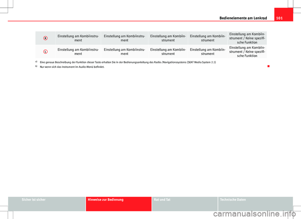 Seat Altea 2009  Betriebsanleitung (in German) 101
Bedienelemente am Lenkrad
KEinstellung am Kombiinstru-
mentEinstellung am Kombiinstru-mentEinstellung am Kombiin-strumentEinstellung am Kombiin- strumentEinstellung am Kombiin-
strument / Keine sp