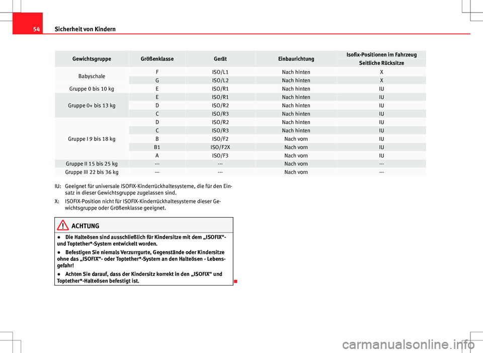 Seat Altea 2009  Betriebsanleitung (in German) 54Sicherheit von Kindern
GewichtsgruppeGrößenklasseGerätEinbaurichtungIsofix-Positionen im FahrzeugSeitliche Rücksitze
BabyschaleFISO/L1Nach hintenXGISO/L2Nach hintenXGruppe 0 bis 10 kgEISO/R1Nach