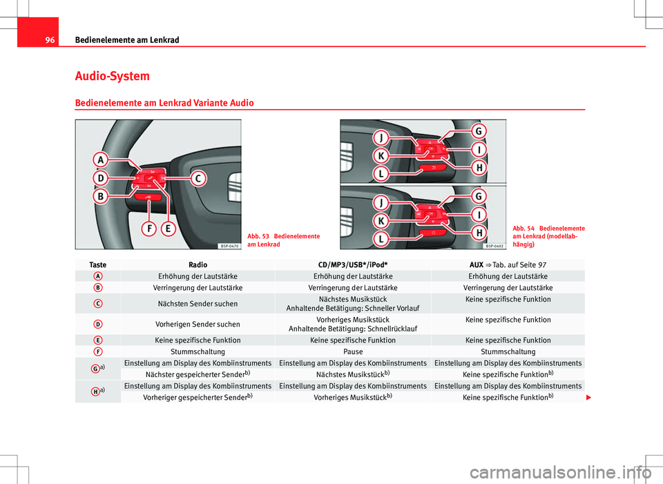 Seat Altea 2009 Betriebsanleitung (in German) 96Bedienelemente am Lenkrad
Audio-System
Bedienelemente am Lenkrad Variante Audio
Abb. 53 Bedienelemente
am LenkradAbb. 54 Bedienelemente
am Lenkrad (modellab-
hängig)
TasteRadioCD/MP3/USB*/iPod*AU Seat Altea 2009 Betriebsanleitung (in German) 96Bedienelemente am Lenkrad
Audio-System
Bedienelemente am Lenkrad Variante Audio
Abb. 53 Bedienelemente
am LenkradAbb. 54 Bedienelemente
am Lenkrad (modellab-
hängig)
TasteRadioCD/MP3/USB*/iPod*AU