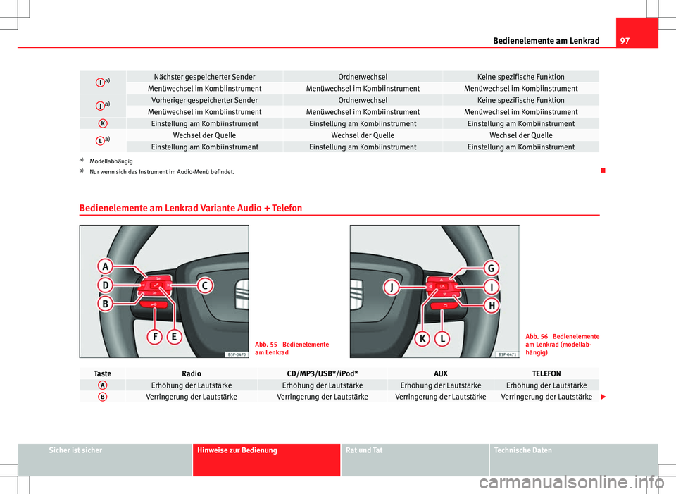 Seat Altea 2009 Betriebsanleitung (in German) 97
Bedienelemente am Lenkrad
Ia)Nächster gespeicherter SenderOrdnerwechselKeine spezifische FunktionMenüwechsel im KombiinstrumentMenüwechsel im KombiinstrumentMenüwechsel im Kombiinstrument
Ja)Vo Seat Altea 2009 Betriebsanleitung (in German) 97
Bedienelemente am Lenkrad
Ia)Nächster gespeicherter SenderOrdnerwechselKeine spezifische FunktionMenüwechsel im KombiinstrumentMenüwechsel im KombiinstrumentMenüwechsel im Kombiinstrument
Ja)Vo