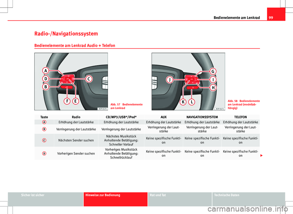 Seat Altea XL 2010  Betriebsanleitung (in German) 99
Bedienelemente am Lenkrad
Radio-/Navigationssystem
Bedienelemente am Lenkrad Audio + Telefon
Abb. 57  Bedienelemente
am LenkradAbb. 58  Bedienelemente
am Lenkrad (modellab-
hängig)
TasteRadioCD/MP
