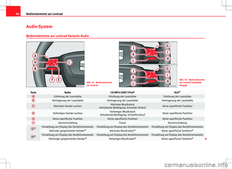 Seat Altea XL 2011 Betriebsanleitung (in German) 96Bedienelemente am Lenkrad
Audio-System
Bedienelemente am Lenkrad Variante Audio
Abb. 53 Bedienelemente
am LenkradAbb. 54 Bedienelemente
am Lenkrad (modellab-
hängig)
TasteRadioCD/MP3/USB*/iPod*AU Seat Altea XL 2011 Betriebsanleitung (in German) 96Bedienelemente am Lenkrad
Audio-System
Bedienelemente am Lenkrad Variante Audio
Abb. 53 Bedienelemente
am LenkradAbb. 54 Bedienelemente
am Lenkrad (modellab-
hängig)
TasteRadioCD/MP3/USB*/iPod*AU