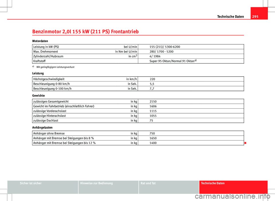 Seat Altea Freetrack 2012 Betriebsanleitung (in German) 295
Technische Daten
Benzinmotor 2,0l 155 kW (211 PS) Frontantrieb
Motordaten Leistung in kW (PS) bei U/min 155 (211)/ 5300-6200
Max. Drehmoment in Nm bei U/min 280/ 1700 - 5200
Zylinderzahl/Hubra Seat Altea Freetrack 2012 Betriebsanleitung (in German) 295
Technische Daten
Benzinmotor 2,0l 155 kW (211 PS) Frontantrieb
Motordaten Leistung in kW (PS) bei U/min 155 (211)/ 5300-6200
Max. Drehmoment in Nm bei U/min 280/ 1700 - 5200
Zylinderzahl/Hubra