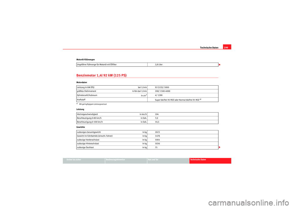 Seat Altea XL 2008 Betriebsanleitung (in German) Technische Daten299
Sicher ist sicher
Bedienungshinweise
Rat und Tat
Te c h n i s c h e D a t e n
Motoröl-Füllmengen
Benzinmotor 1,4l 92 kW (125 PS)Motordaten
Leistung
Gewichte
Ungefähre Füllmeng Seat Altea XL 2008 Betriebsanleitung (in German) Technische Daten299
Sicher ist sicher
Bedienungshinweise
Rat und Tat
Te c h n i s c h e D a t e n
Motoröl-Füllmengen
Benzinmotor 1,4l 92 kW (125 PS)Motordaten
Leistung
Gewichte
Ungefähre Füllmeng