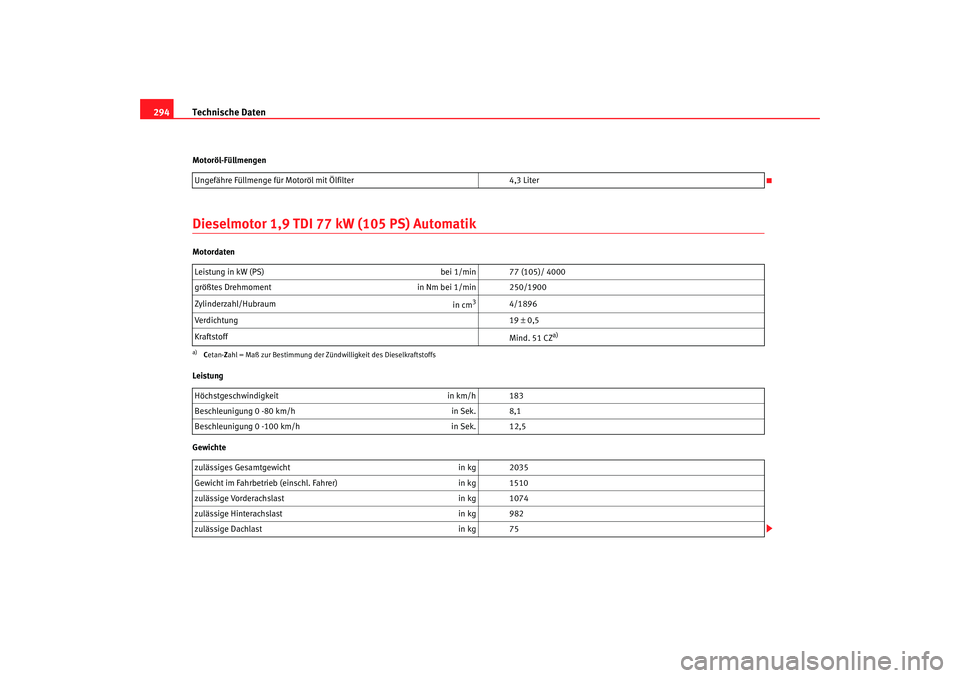 Seat Altea 2007  Betriebsanleitung (in German) Technische Daten
294Motoröl-FüllmengenDieselmotor 1,9 TDI 77 kW (105 PS) AutomatikMotordaten
Leistung
Gewichte Ungefähre Füllmenge für Motoröl mit Ölfilter
4,3 Liter
Leistung in kW (PS)  bei 1/