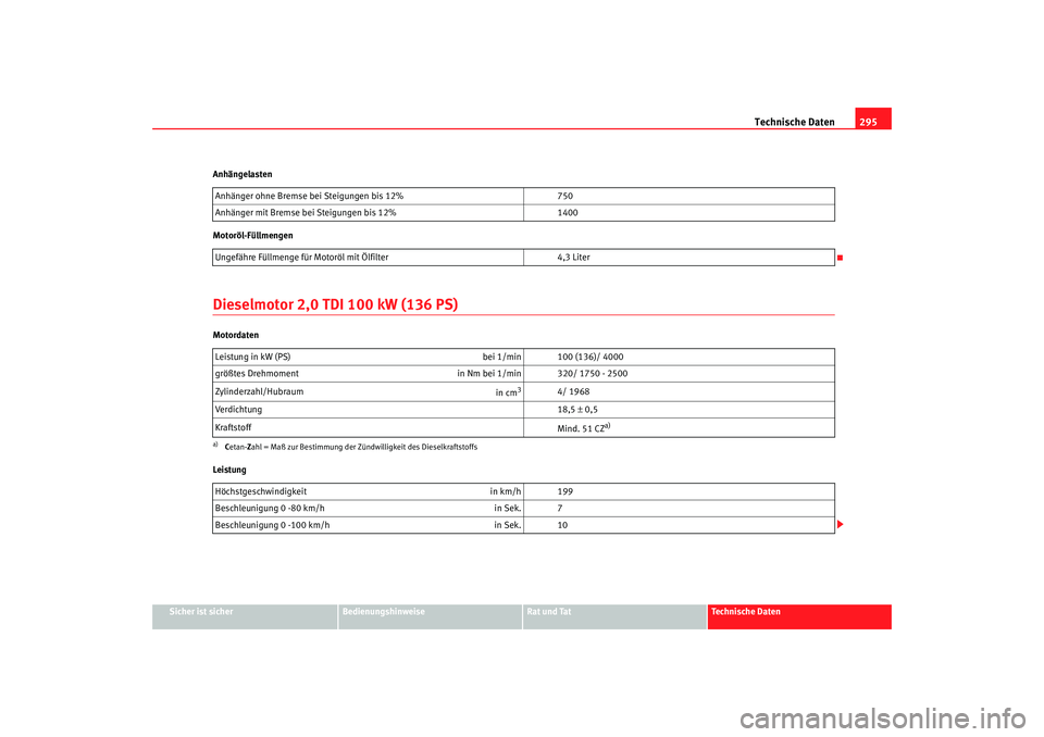 Seat Altea 2007  Betriebsanleitung (in German) Technische Daten295
Sicher ist sicher
Bedienungshinweise
Rat und Tat
Technische Daten
Anhängelasten
Motoröl-Füllmengen
Dieselmotor 2,0 TDI 100 kW (136 PS)Motordaten
Leistung
Anhänger ohne Bremse b