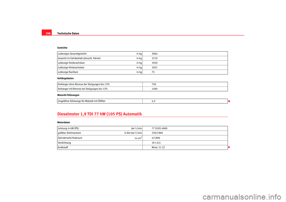 Seat Altea XL 2007  Betriebsanleitung (in German) Technische Daten
298Gewichte
Anhängelasten
Motoröl-FüllmengenDieselmotor 1,9 TDI 77 kW (105 PS) AutomatikMotordaten zulässiges Gesamtgewicht
in kg 2064
Gewicht im Fahrbetrieb (einschl. Fahrer) in 
