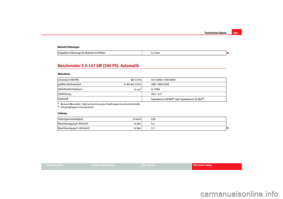 Seat Altea 2006  Betriebsanleitung (in German) Technische Daten289
Sicher ist sicher
Bedienungshinweise
Rat und Tat
Technische Daten
Motoröl-Füllmengen
Benzinmotor 2.0 147 kW (200 PS). AutomatikMotordaten
Leistung
Ungefähre Füllmenge für Moto