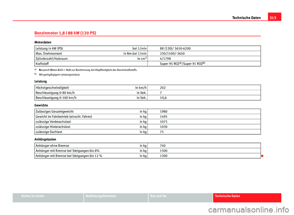 Seat Exeo 2009  Betriebsanleitung (in German) 313
Technische Daten
Benzinmotor 1,8 l 88 kW (120 PS)
Motordaten Leistung in kW (PS) bei 1/min   88 (120)/ 3650-6200
Max. Drehmoment in Nm bei 1/min   230/1500/-3650
Zylinderzahl/Hubraum in cm3
  4/17