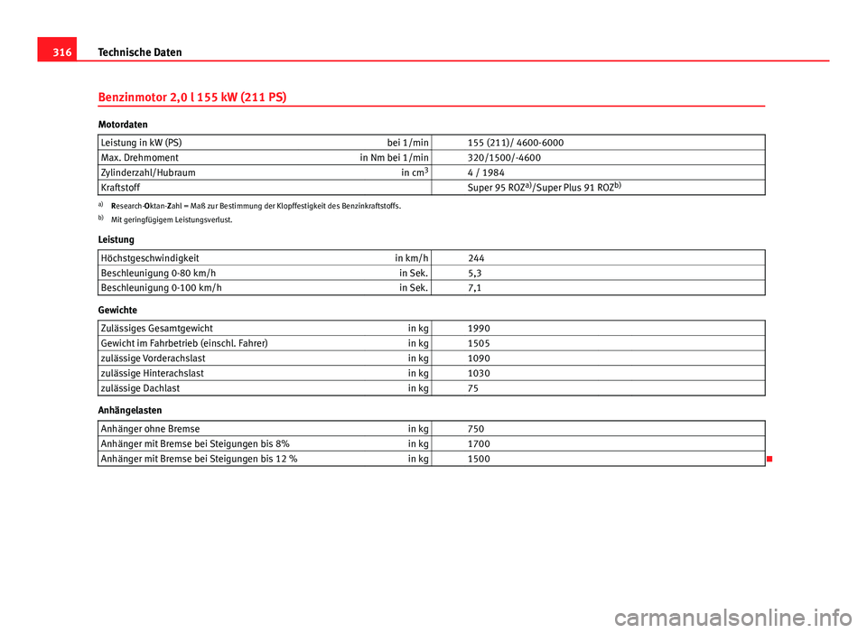 Seat Exeo 2009  Betriebsanleitung (in German) 316Technische Daten
Benzinmotor 2,0 l 155 kW (211 PS)
Motordaten
Leistung in kW (PS) bei 1/min   155 (211)/ 4600-6000
Max. Drehmoment in Nm bei 1/min   320/1500/-4600
Zylinderzahl/Hubraum in cm3
  4 /