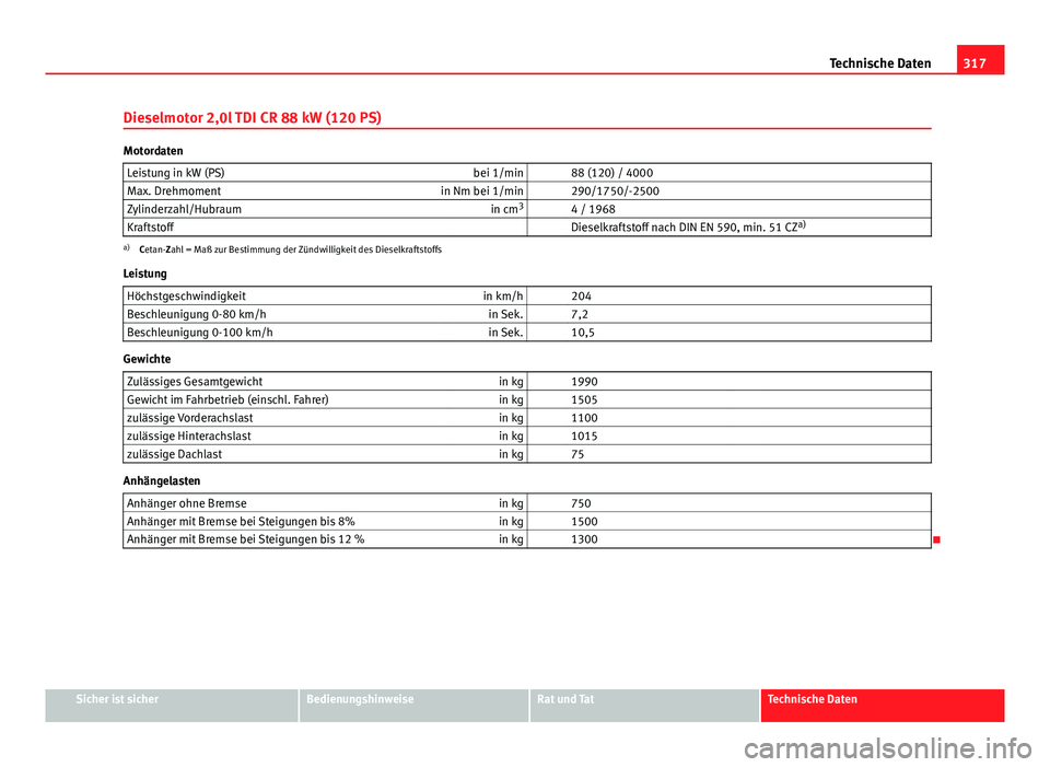 Seat Exeo 2009  Betriebsanleitung (in German) 317
Technische Daten
Dieselmotor 2,0l TDI CR 88 kW (120 PS)
Motordaten Leistung in kW (PS) bei 1/min   88 (120) / 4000
Max. Drehmoment in Nm bei 1/min   290/1750/-2500
Zylinderzahl/Hubraum in cm3
  4 