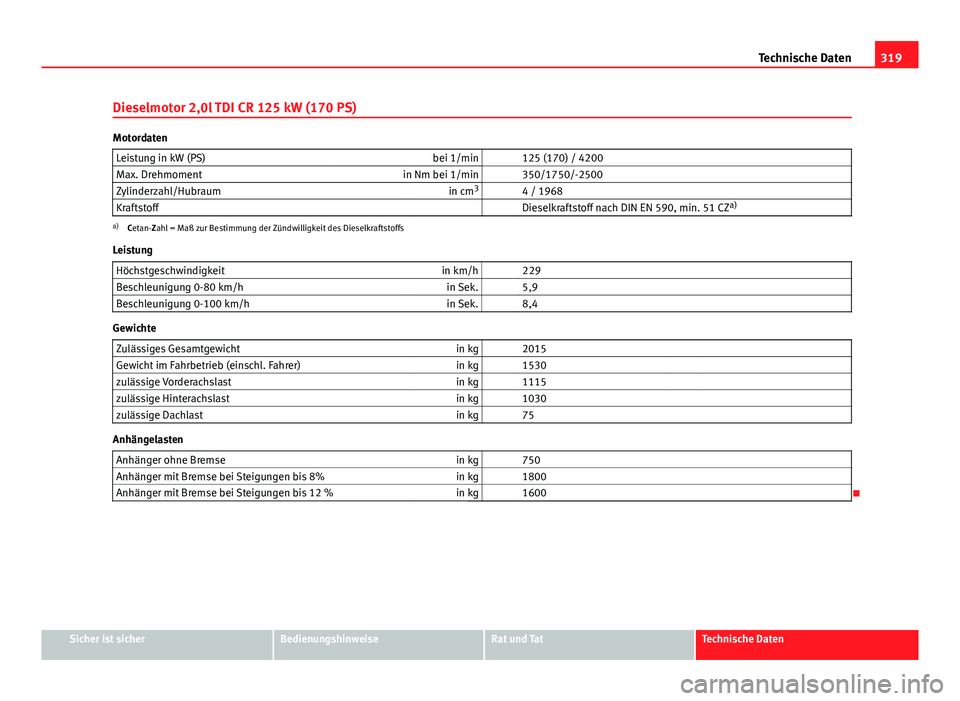 Seat Exeo 2009  Betriebsanleitung (in German) 319
Technische Daten
Dieselmotor 2,0l TDI CR 125 kW (170 PS)
Motordaten Leistung in kW (PS) bei 1/min   125 (170) / 4200
Max. Drehmoment in Nm bei 1/min   350/1750/-2500
Zylinderzahl/Hubraum in cm3
  