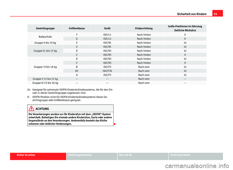Seat Exeo 2009  Betriebsanleitung (in German) 55
Sicherheit von Kindern
GewichtsgruppeGrößenklasseGerätEinbaurichtungIsofix-Positionen im FahrzeugSeitliche Rücksitze
BabyschaleFISO/L1Nach hintenXGISO/L2Nach hintenXGruppe 0 bis 10 kgEISO/R1Nac