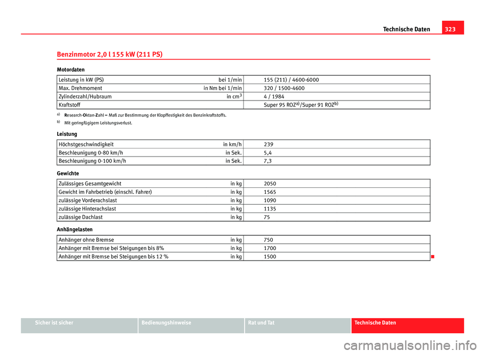 Seat Exeo ST 2013 Betriebsanleitung (in German) 323
Technische Daten
Benzinmotor 2,0 l 155 kW (211 PS)
Motordaten Leistung in kW (PS) bei 1/min 155 (211) / 4600-6000
Max. Drehmoment in Nm bei 1/min 320 / 1500-4600
Zylinderzahl/Hubraum in cm3
Seat Exeo ST 2013 Betriebsanleitung (in German) 323
Technische Daten
Benzinmotor 2,0 l 155 kW (211 PS)
Motordaten Leistung in kW (PS) bei 1/min 155 (211) / 4600-6000
Max. Drehmoment in Nm bei 1/min 320 / 1500-4600
Zylinderzahl/Hubraum in cm3