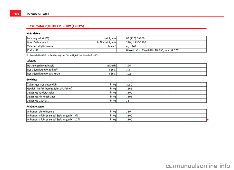 Seat Exeo ST 2013 Betriebsanleitung (in German) 324Technische Daten
Dieselmotor 2,0l TDI CR 88 kW (120 PS)
Motordaten
Leistung in kW (PS) bei 1/min 88 (120) / 4000
Max. Drehmoment in Nm bei 1/min 290 / 1750-2500
Zylinderzahl/Hubraum in cm3
4 Seat Exeo ST 2013 Betriebsanleitung (in German) 324Technische Daten
Dieselmotor 2,0l TDI CR 88 kW (120 PS)
Motordaten
Leistung in kW (PS) bei 1/min 88 (120) / 4000
Max. Drehmoment in Nm bei 1/min 290 / 1750-2500
Zylinderzahl/Hubraum in cm3
4