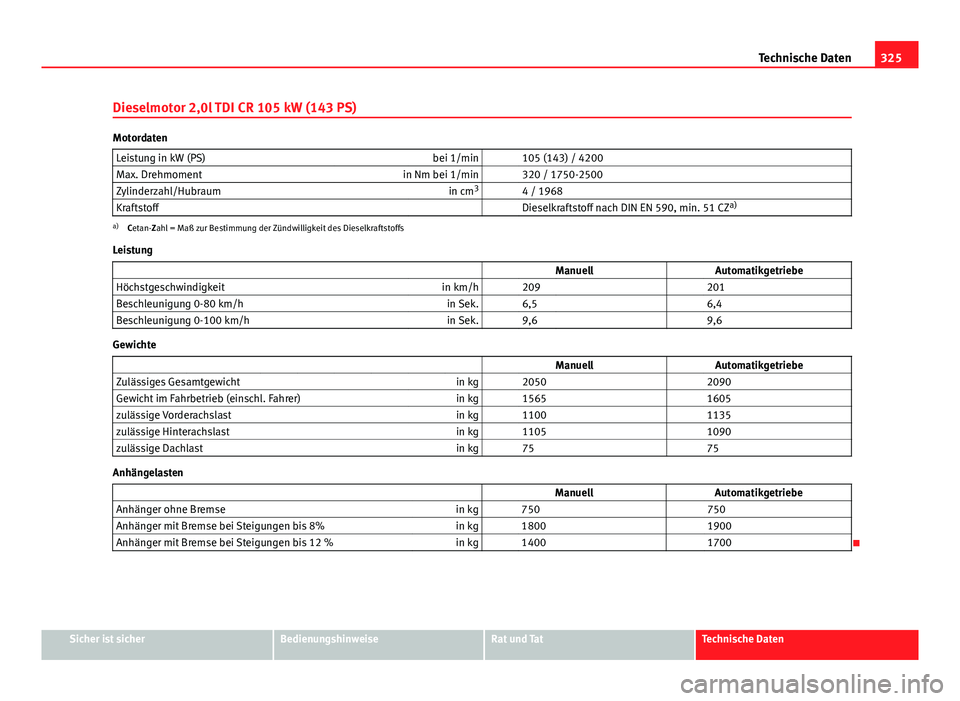 Seat Exeo ST 2013 Betriebsanleitung (in German) 325
Technische Daten
Dieselmotor 2,0l TDI CR 105 kW (143 PS)
Motordaten Leistung in kW (PS) bei 1/min 105 (143) / 4200
Max. Drehmoment in Nm bei 1/min 320 / 1750-2500
Zylinderzahl/Hubraum in cm3
Seat Exeo ST 2013 Betriebsanleitung (in German) 325
Technische Daten
Dieselmotor 2,0l TDI CR 105 kW (143 PS)
Motordaten Leistung in kW (PS) bei 1/min 105 (143) / 4200
Max. Drehmoment in Nm bei 1/min 320 / 1750-2500
Zylinderzahl/Hubraum in cm3
