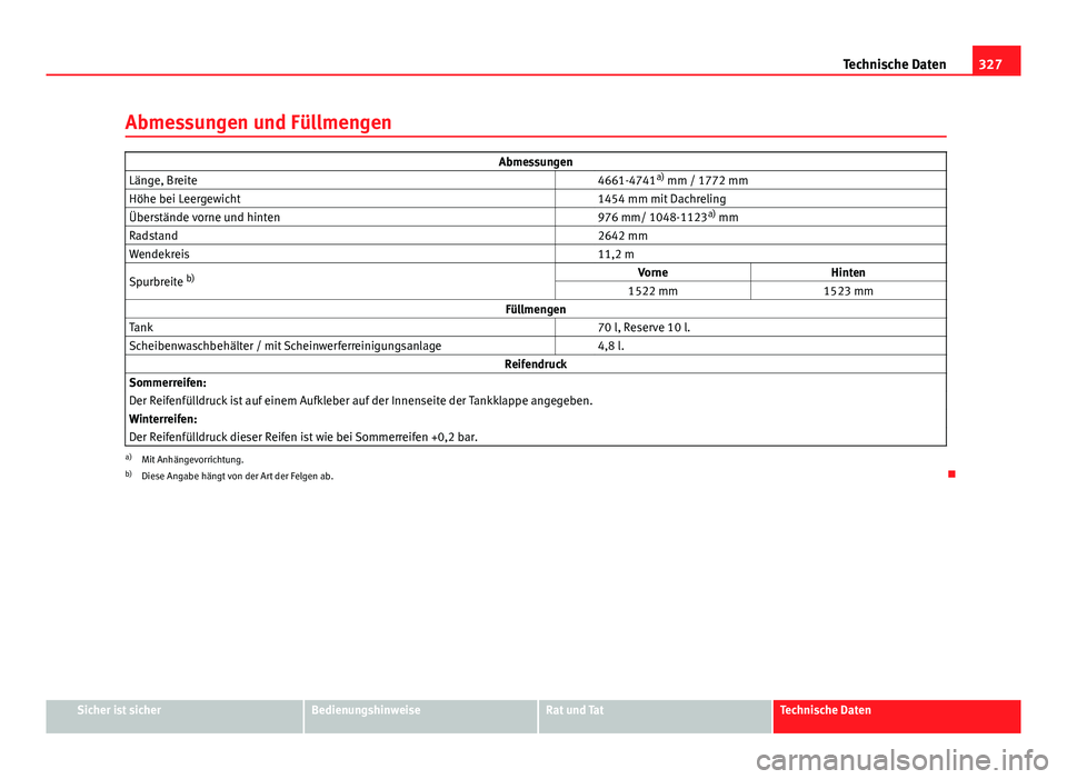 Seat Exeo ST 2013 Betriebsanleitung (in German) 327
Technische Daten
Abmessungen und Füllmengen
Abmessungen
Länge, Breite 4661-4741a)
mm / 1772 mm
Höhe bei Leergewicht 1454 mm mit Dachreling
Überstände vorne und hinten 976 mm/ 1048-1123 Seat Exeo ST 2013 Betriebsanleitung (in German) 327
Technische Daten
Abmessungen und Füllmengen
Abmessungen
Länge, Breite 4661-4741a)
mm / 1772 mm
Höhe bei Leergewicht 1454 mm mit Dachreling
Überstände vorne und hinten 976 mm/ 1048-1123