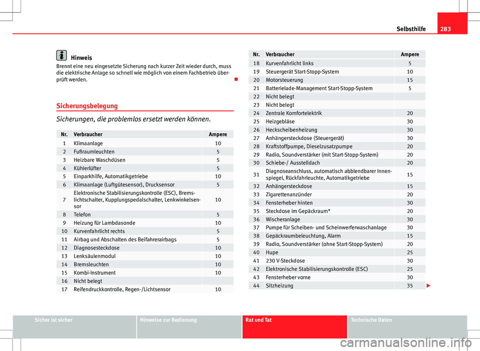 Seat Exeo ST 2012  Betriebsanleitung (in German) 283
Selbsthilfe
Hinweis
Brennt eine neu eingesetzte Sicherung nach kurzer Zeit wieder durch, muss
die elektrische Anlage so schnell wie möglich von einem Fachbetrieb über-
prüft werden. 
Sicheru