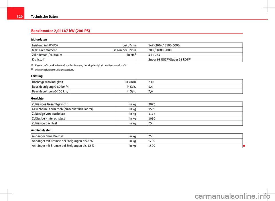 Seat Exeo ST 2012 Betriebsanleitung (in German) 320Technische Daten
Benzinmotor 2,0l 147 kW (200 PS)
Motordaten
Leistung in kW (PS) bei U/min 147 (200) / 5100-6000
Max. Drehmoment in Nm bei U/min 280 / 1800-5000
Zylinderzahl/Hubraum in cm3
4 Seat Exeo ST 2012 Betriebsanleitung (in German) 320Technische Daten
Benzinmotor 2,0l 147 kW (200 PS)
Motordaten
Leistung in kW (PS) bei U/min 147 (200) / 5100-6000
Max. Drehmoment in Nm bei U/min 280 / 1800-5000
Zylinderzahl/Hubraum in cm3
4