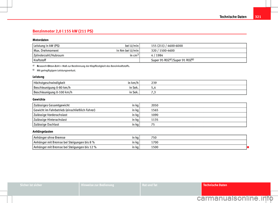 Seat Exeo ST 2012 Betriebsanleitung (in German) 321
Technische Daten
Benzinmotor 2,0 l 155 kW (211 PS)
Motordaten Leistung in kW (PS) bei U/min 155 (211) / 4600-6000
Max. Drehmoment in Nm bei U/min 320 / 1500-4600
Zylinderzahl/Hubraum in cm3
Seat Exeo ST 2012 Betriebsanleitung (in German) 321
Technische Daten
Benzinmotor 2,0 l 155 kW (211 PS)
Motordaten Leistung in kW (PS) bei U/min 155 (211) / 4600-6000
Max. Drehmoment in Nm bei U/min 320 / 1500-4600
Zylinderzahl/Hubraum in cm3