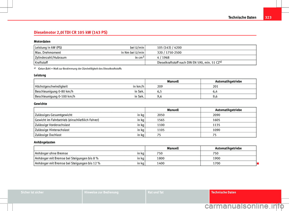 Seat Exeo ST 2012 Betriebsanleitung (in German) 323
Technische Daten
Dieselmotor 2,0l TDI CR 105 kW (143 PS)
Motordaten Leistung in kW (PS) bei U/min 105 (143) / 4200
Max. Drehmoment in Nm bei U/min 320 / 1750-2500
Zylinderzahl/Hubraum in cm3
Seat Exeo ST 2012 Betriebsanleitung (in German) 323
Technische Daten
Dieselmotor 2,0l TDI CR 105 kW (143 PS)
Motordaten Leistung in kW (PS) bei U/min 105 (143) / 4200
Max. Drehmoment in Nm bei U/min 320 / 1750-2500
Zylinderzahl/Hubraum in cm3
