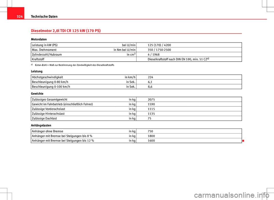 Seat Exeo ST 2012 Betriebsanleitung (in German) 324Technische Daten
Dieselmotor 2,0l TDI CR 125 kW (170 PS)
Motordaten
Leistung in kW (PS) bei U/min 125 (170) / 4200
Max. Drehmoment in Nm bei U/min 350 / 1750-2500
Zylinderzahl/Hubraum in cm3
Seat Exeo ST 2012 Betriebsanleitung (in German) 324Technische Daten
Dieselmotor 2,0l TDI CR 125 kW (170 PS)
Motordaten
Leistung in kW (PS) bei U/min 125 (170) / 4200
Max. Drehmoment in Nm bei U/min 350 / 1750-2500
Zylinderzahl/Hubraum in cm3