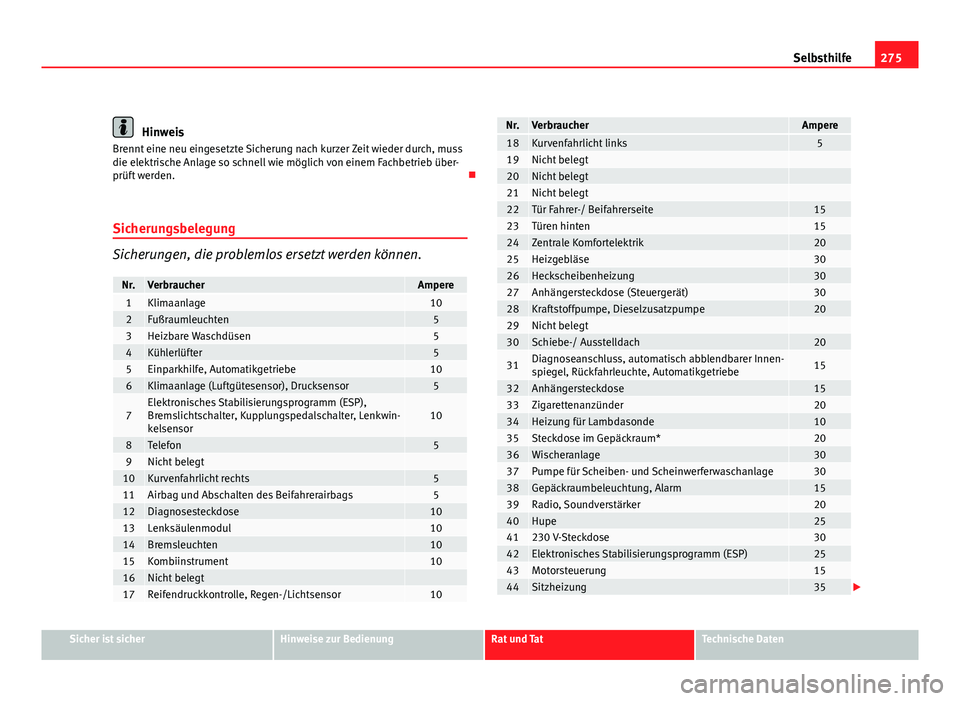 Seat Exeo ST 2009 Betriebsanleitung (in German) 275
Selbsthilfe
Hinweis
Brennt eine neu eingesetzte Sicherung nach kurzer Zeit wieder durch, muss
die elektrische Anlage so schnell wie möglich von einem Fachbetrieb über-
prüft werden.
Sicheru Seat Exeo ST 2009 Betriebsanleitung (in German) 275
Selbsthilfe
Hinweis
Brennt eine neu eingesetzte Sicherung nach kurzer Zeit wieder durch, muss
die elektrische Anlage so schnell wie möglich von einem Fachbetrieb über-
prüft werden.
Sicheru