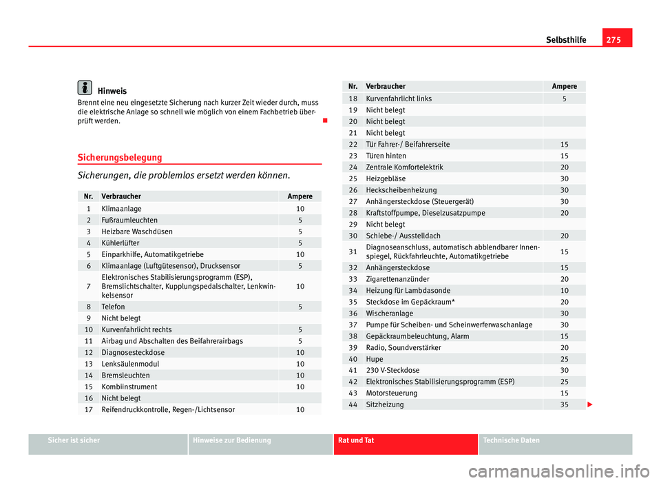 Seat Exeo ST 2009  Betriebsanleitung (in German) 275
Selbsthilfe
Hinweis
Brennt eine neu eingesetzte Sicherung nach kurzer Zeit wieder durch, muss
die elektrische Anlage so schnell wie möglich von einem Fachbetrieb über-
prüft werden. 
Sicheru