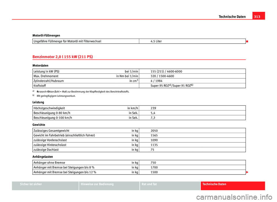 Seat Exeo ST 2009 Betriebsanleitung (in German) 313
Technische Daten
Motoröl-Füllmengen Ungefähre Füllmenge für Motoröl mit Filterwechsel 4.5 Liter
Benzinmotor 2,0 l 155 kW (211 PS)
Motordaten Leistung in kW (PS) bei 1/min 155 (211) / Seat Exeo ST 2009 Betriebsanleitung (in German) 313
Technische Daten
Motoröl-Füllmengen Ungefähre Füllmenge für Motoröl mit Filterwechsel 4.5 Liter
Benzinmotor 2,0 l 155 kW (211 PS)
Motordaten Leistung in kW (PS) bei 1/min 155 (211) /