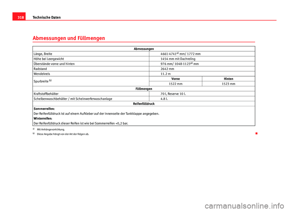 Seat Exeo ST 2009 Betriebsanleitung (in German) 318Technische Daten
Abmessungen und Füllmengen
Abmessungen
Länge, Breite 4661-4741a)
mm/ 1772 mm
Höhe bei Leergewicht 1454 mm mit Dachreling
Überstände vorne und hinten 976 mm/ 1048-1123a) Seat Exeo ST 2009 Betriebsanleitung (in German) 318Technische Daten
Abmessungen und Füllmengen
Abmessungen
Länge, Breite 4661-4741a)
mm/ 1772 mm
Höhe bei Leergewicht 1454 mm mit Dachreling
Überstände vorne und hinten 976 mm/ 1048-1123a)