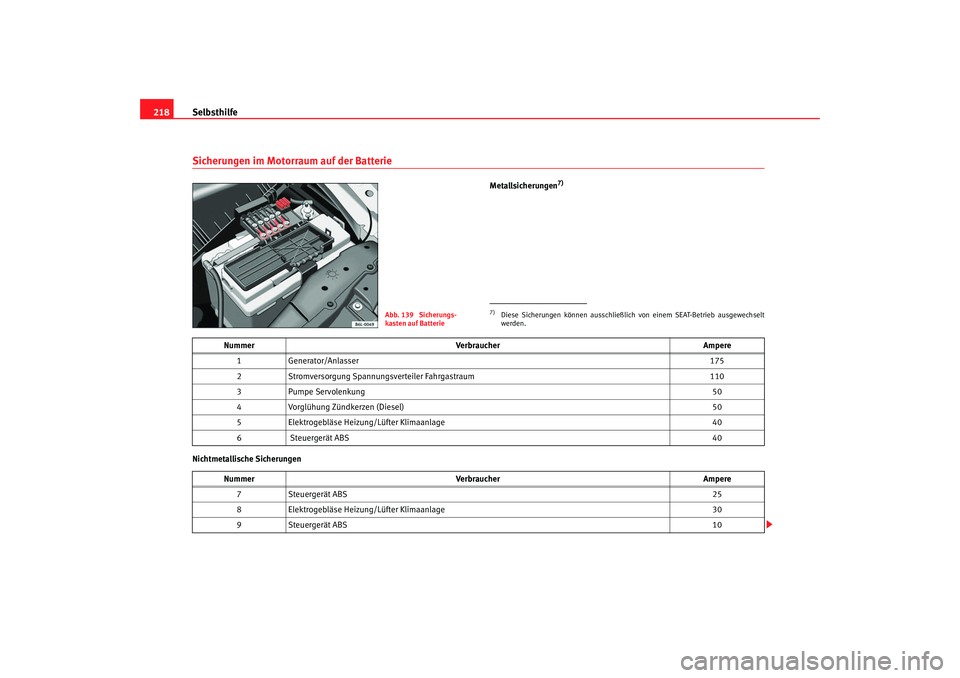 Seat Cordoba 2006 Betriebsanleitung (in German) Selbsthilfe
218Sicherungen im Motorraum auf der Batterie
Metallsicherungen
7)
Nichtmetallische Sicherungen
Abb. 139 Sicherungs-
kasten auf Batterie
7)Diese Sicherungen können ausschließlich von ein Seat Cordoba 2006 Betriebsanleitung (in German) Selbsthilfe
218Sicherungen im Motorraum auf der Batterie
Metallsicherungen
7)
Nichtmetallische Sicherungen
Abb. 139 Sicherungs-
kasten auf Batterie
7)Diese Sicherungen können ausschließlich von ein