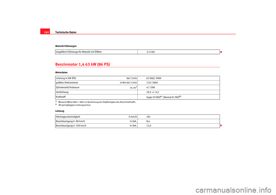Seat Cordoba 2006 Betriebsanleitung (in German) Technische Daten
242Motoröl-FüllmengenBenzinmotor 1,4 63 kW (86 PS)Motordaten
Leistung Ungefähre Füllmenge für Motoröl mit Ölfilter
3,2 Liter
Leistung in kW (PS) bei 1/min 63 (86)/ 5000
größ Seat Cordoba 2006 Betriebsanleitung (in German) Technische Daten
242Motoröl-FüllmengenBenzinmotor 1,4 63 kW (86 PS)Motordaten
Leistung Ungefähre Füllmenge für Motoröl mit Ölfilter
3,2 Liter
Leistung in kW (PS) bei 1/min 63 (86)/ 5000
größ