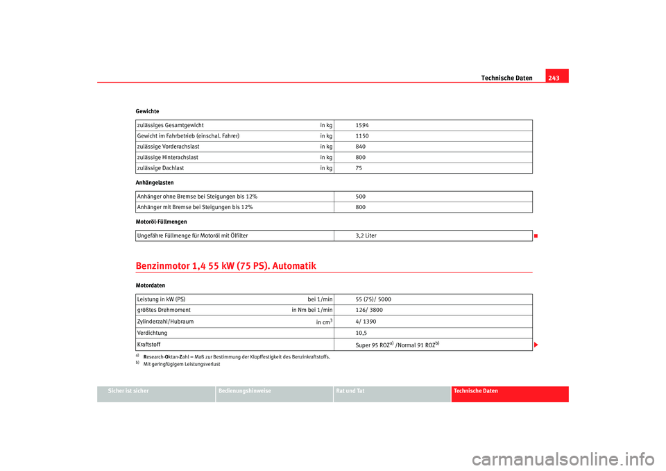 Seat Cordoba 2006 Betriebsanleitung (in German) Technische Daten243
Sicher ist sicher
Bedienungshinweise
Rat und Tat
Technische Daten
Gewichte
Anhängelasten
Motoröl-Füllmengen
Benzinmotor 1,4 55 kW (75 PS). AutomatikMotordaten
zulässiges Gesamt Seat Cordoba 2006 Betriebsanleitung (in German) Technische Daten243
Sicher ist sicher
Bedienungshinweise
Rat und Tat
Technische Daten
Gewichte
Anhängelasten
Motoröl-Füllmengen
Benzinmotor 1,4 55 kW (75 PS). AutomatikMotordaten
zulässiges Gesamt
